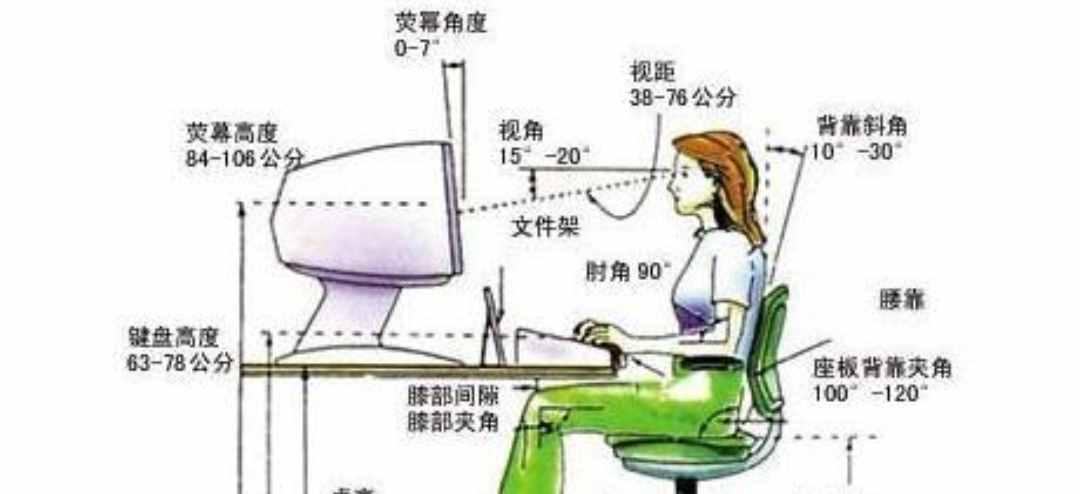 快速学会键盘盲打技巧（速收藏）