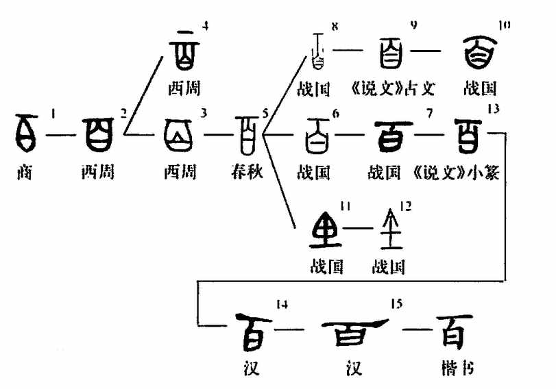 古人的数学思维，“廿、卅、百、千、万、亿”等汉文数字的来由