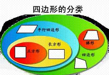 人教版数学四年级上册知识点