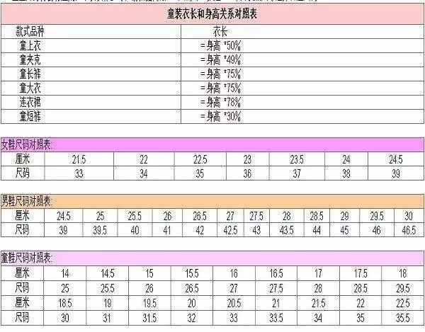 史上最全衣服、裤子、鞋子、文胸尺码对照表