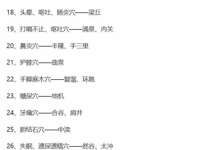 人体穴位图，从头到脚都标的一清二楚