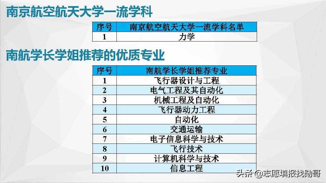 江苏南京高校大盘点！报考，专业，就业一网打尽！