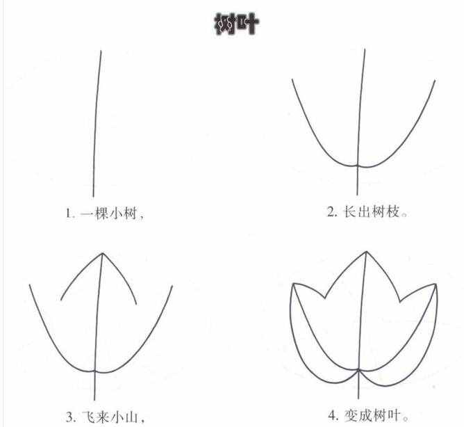 简笔画｜幼儿园简笔画教程大全（100种），果断为孩子收藏！