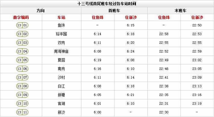 广州地铁最新时间表来啦！这些站点限流时间有调整