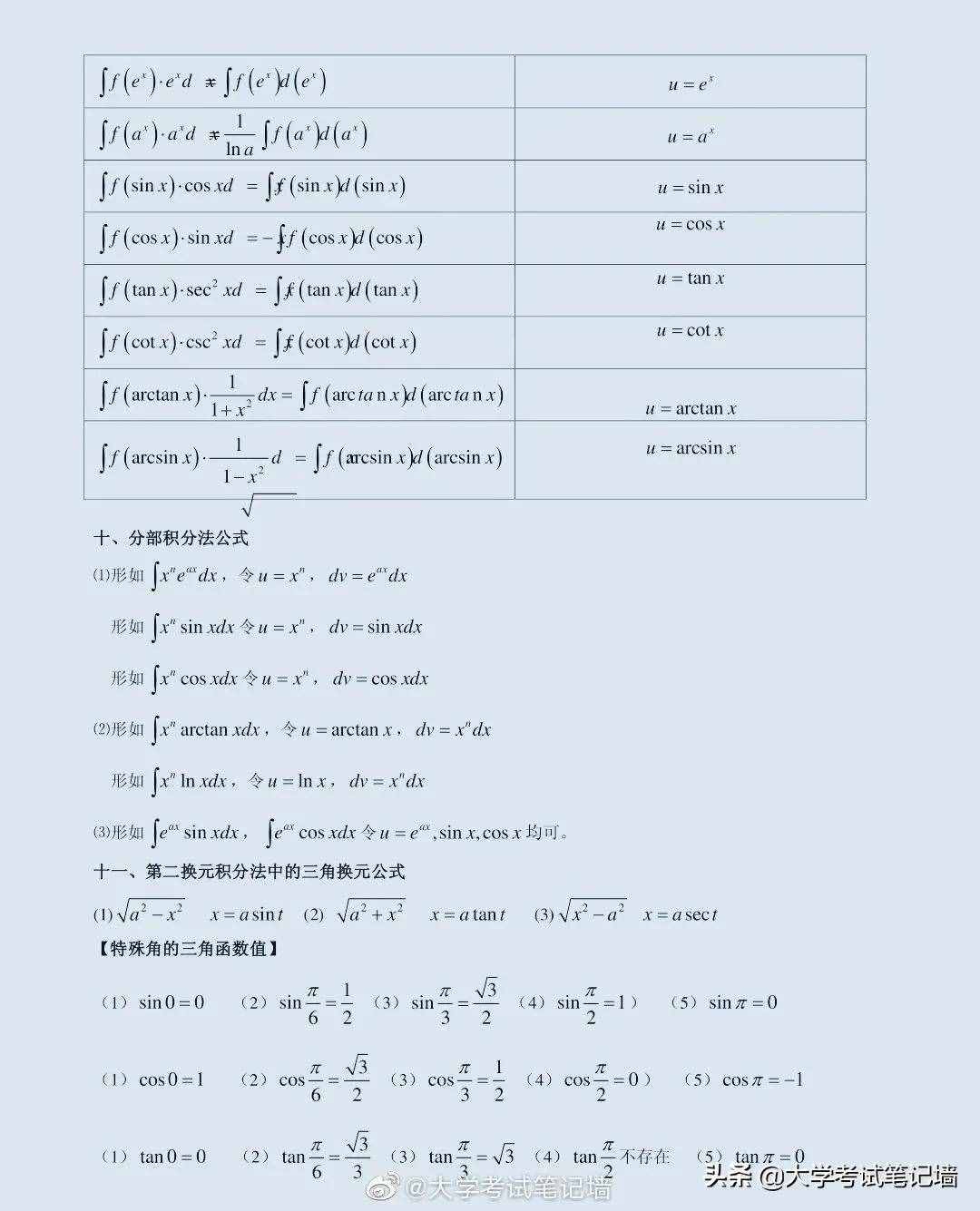 最完整的高数+微积分公式大全