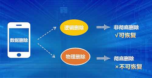 怎样查看微信删除的聊天记录？恢复微信消息其实很简单！