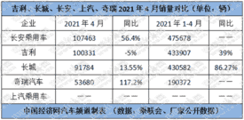 销量，长安汽车