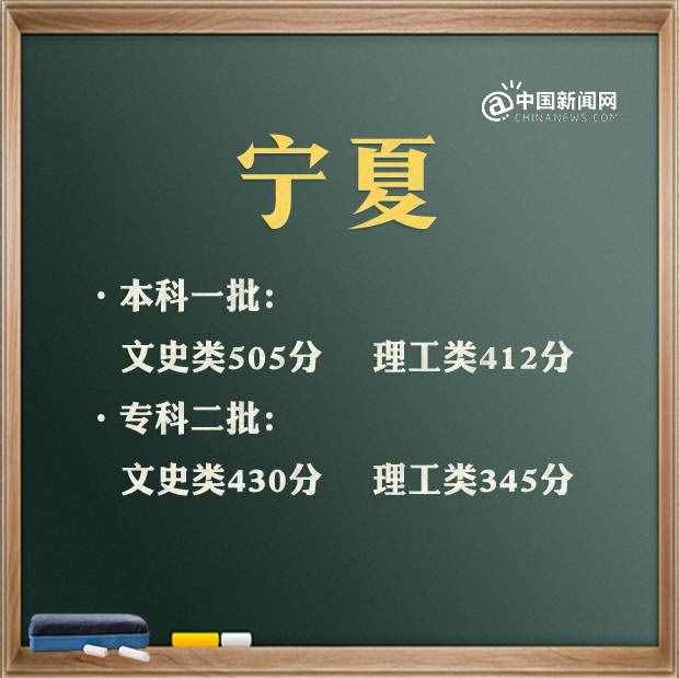 2021年高考分数线汇总 来看看你那里是多少（实时更新）