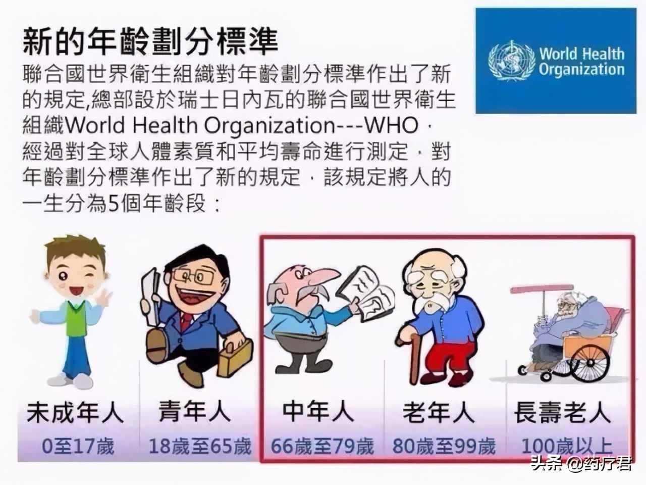 青年的年龄段是多少（65岁是青年人）