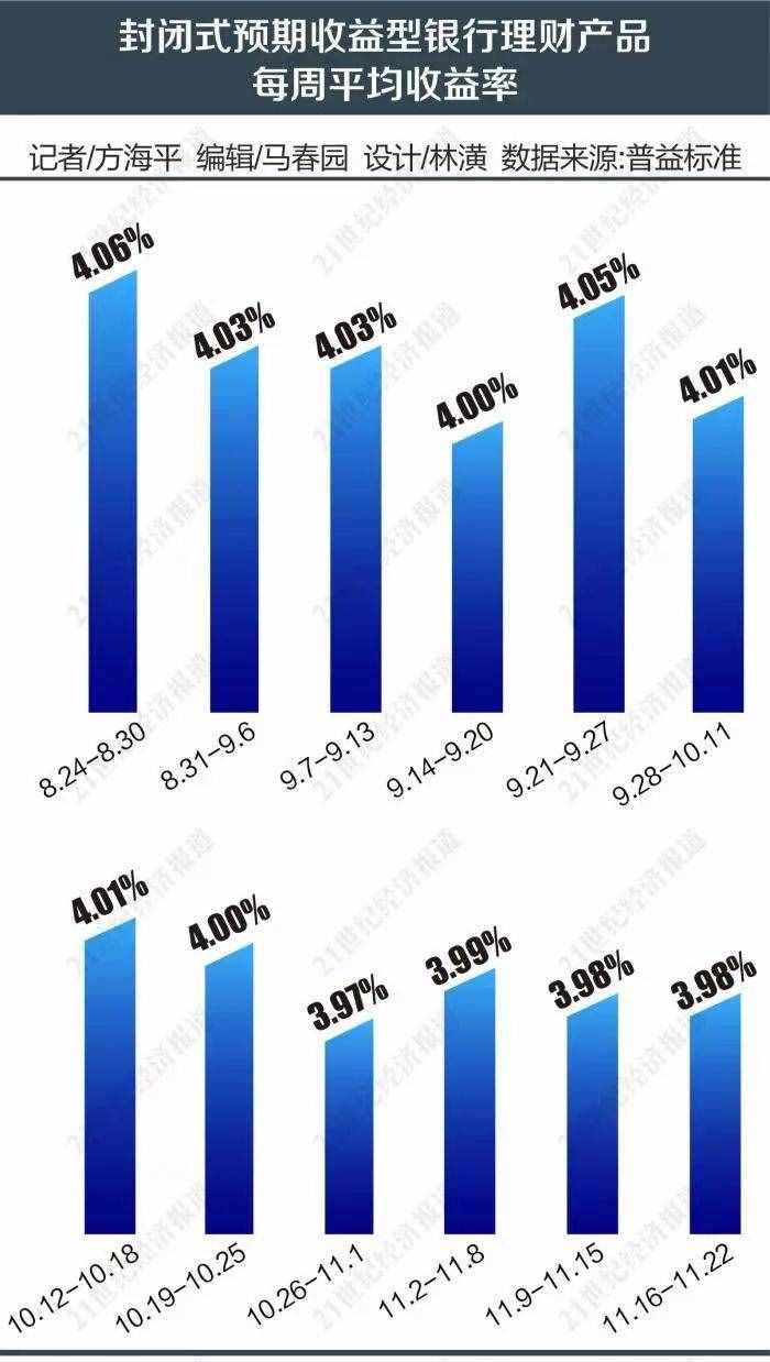 年化收益超10%！“没有中间商赚差价”的定向融资理财你敢买吗？丨21理财私房课