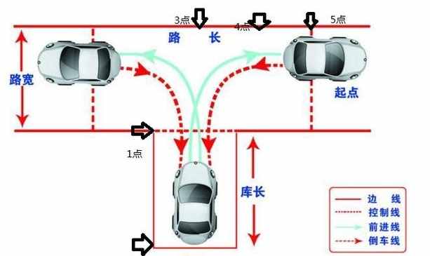 科目二考试有技巧，不用每天去练车，学会这几点，稳过