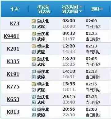 最新最全！重庆市区到各区县的火车、高铁车次及时刻表！赶紧收藏