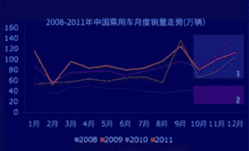 销量，2018下半年中国车市走势分析