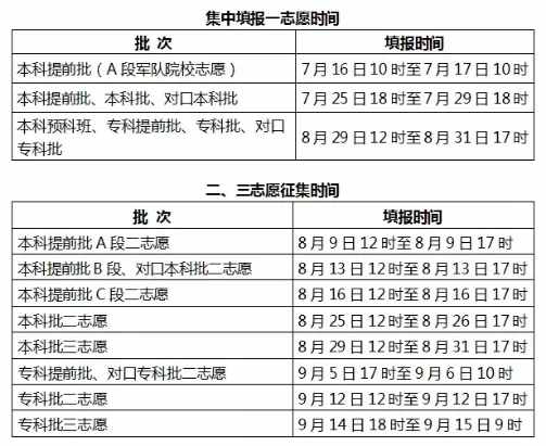 定了！河北高考成绩即将公布！查分渠道看这里