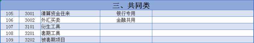 会计萌新必看：2021新会计准则，新会计科目解释与报表对比，收藏