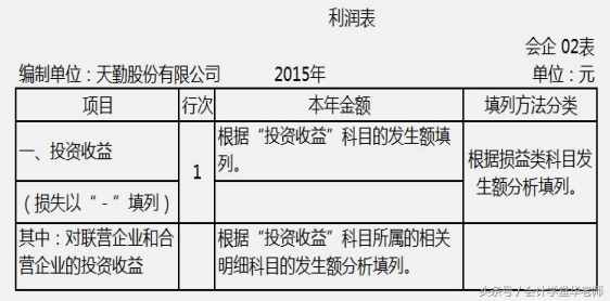 认识利润表及其编制方法和案例