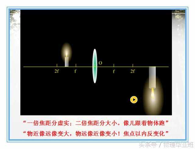 中学物理单元复习——《透镜及其应用》（精品课件！）