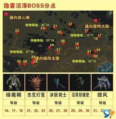 魔域boos（魔域BOSS含金量大盘点及详细分布图）