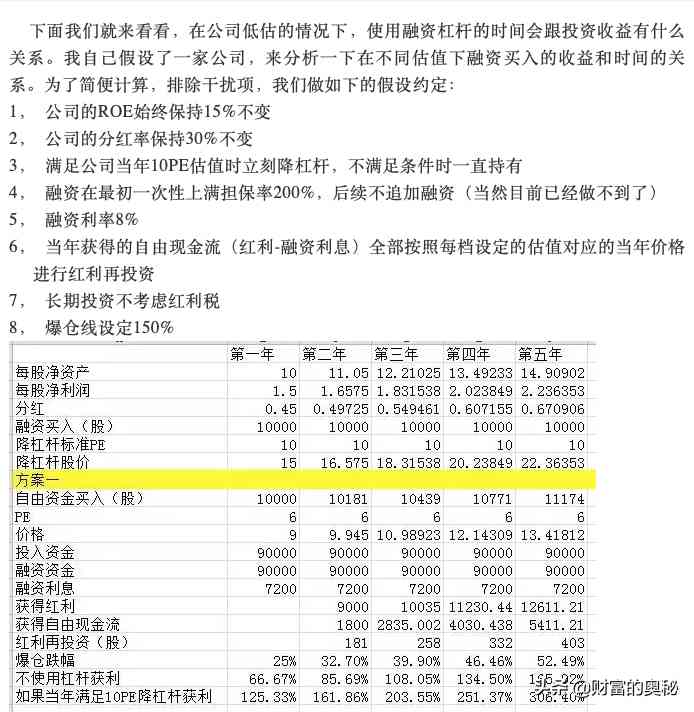 股票投资中的杠杆工具，到底该不该用？怎么用？（下）