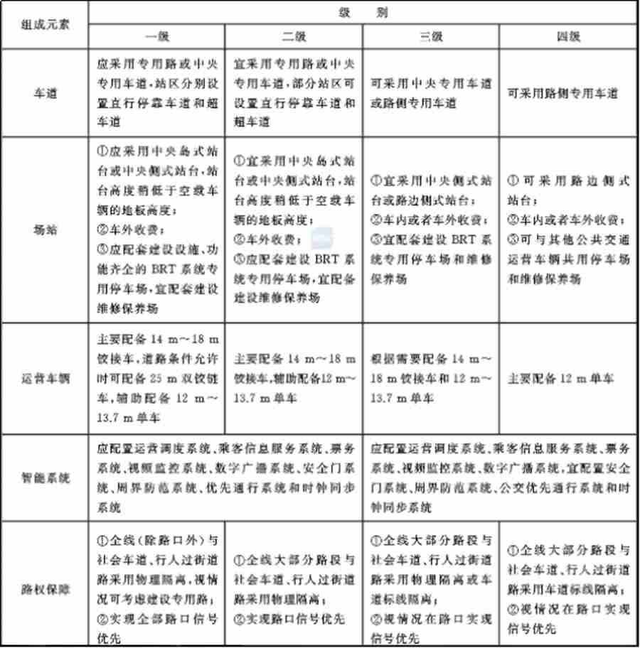 比公交更方便、国内外多个城市都在用,带您看看城市的特色交通BRT