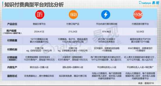 深度：深析知识付费领域中的KOL