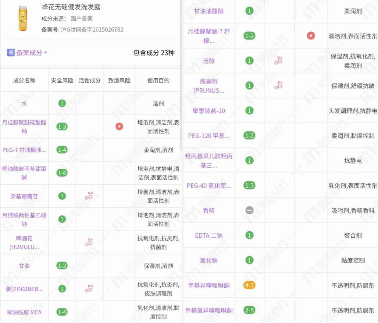 洗发水并非越贵越好！这4款口碑不错的洗发水，控油又养发