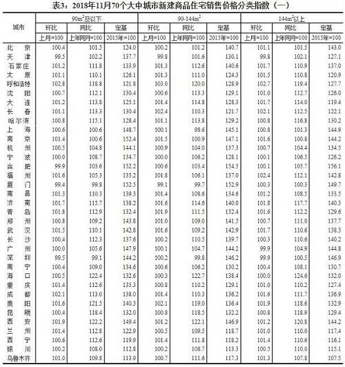 最新房价：北上广深二手房全部下跌