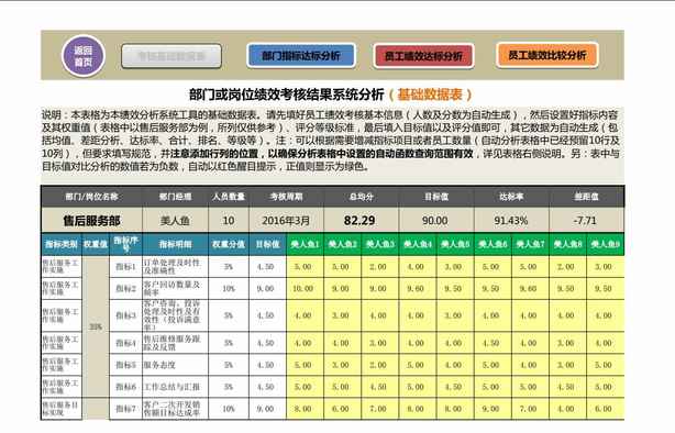 每月发放的工资怎么做会计分录？想学的朋友不要错过哦