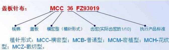 棉纺织技术 梳棉工艺设计及生条质量控制