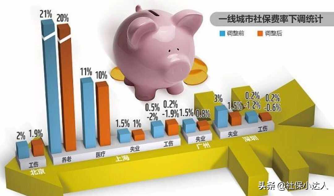 社保交够15年，每月能够领取多少钱？