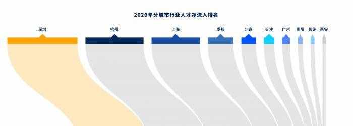 2020年度十大高薪岗位出炉：程序员霸榜