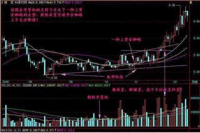 一位90后私募核心操盘手自创买入法则，“金蜘蛛”的强大威力，学会了一年能翻两番