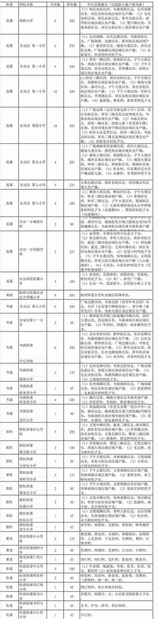 最全发布！2021年西安各区县学区划分完整版