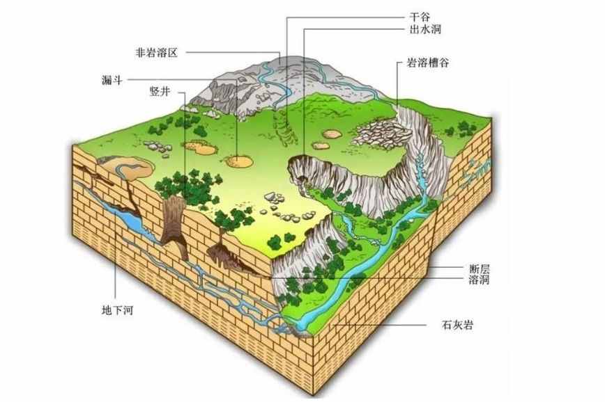 喀斯特地貌：从石林、溶洞、暗河到天坑，流水溶蚀地貌的典型代表