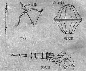 火药是谁发明的，成分又是什么？