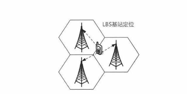 手机定位的三种方法，一定要了解，以防自己被“定位”！