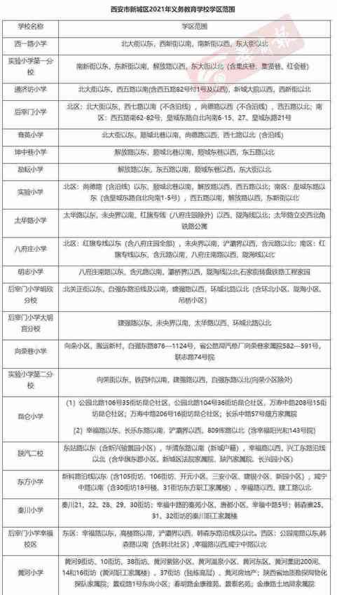 最全发布！2021年西安各区县学区划分完整版