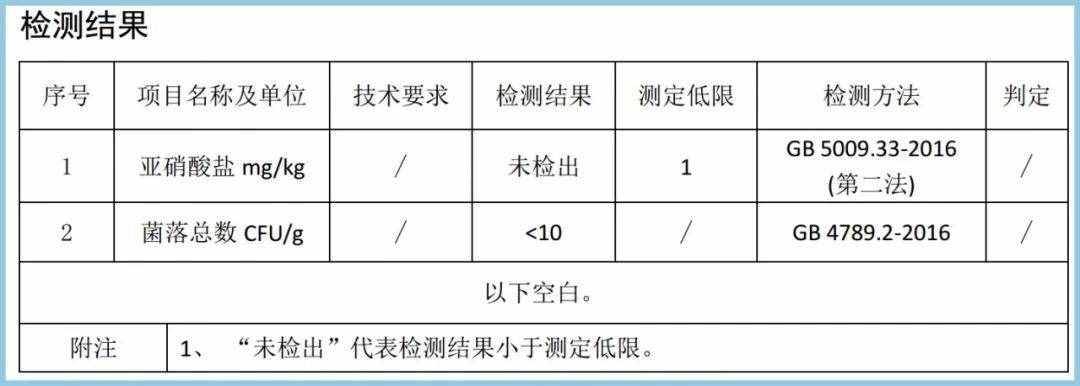 隔夜菜到底能不能吃？用实际检测数据来告诉你们