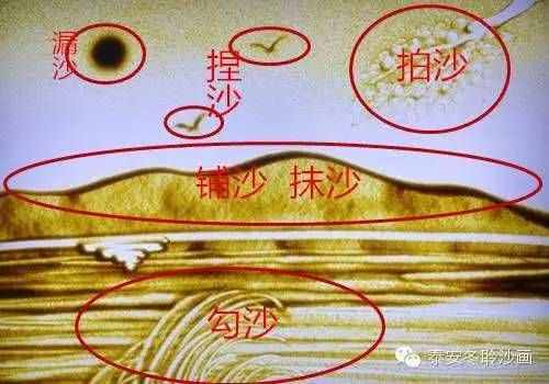 美轮美奂的沙画基础教程 你也可以试试哦