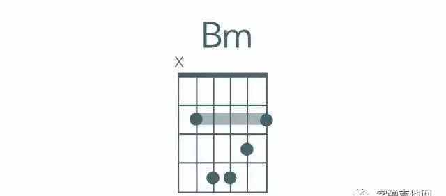 吉他：高清基础和弦指法教程图