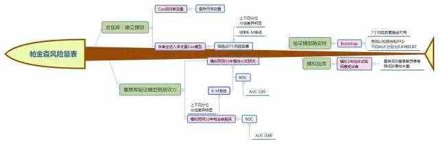 仅靠着一张图如何在组会上技惊四座《技术路线图绘制教程》免费领