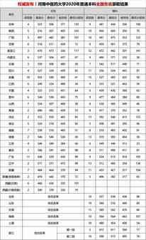 2020河南中医药大学录取分数线一览表（含2018-2019历年）