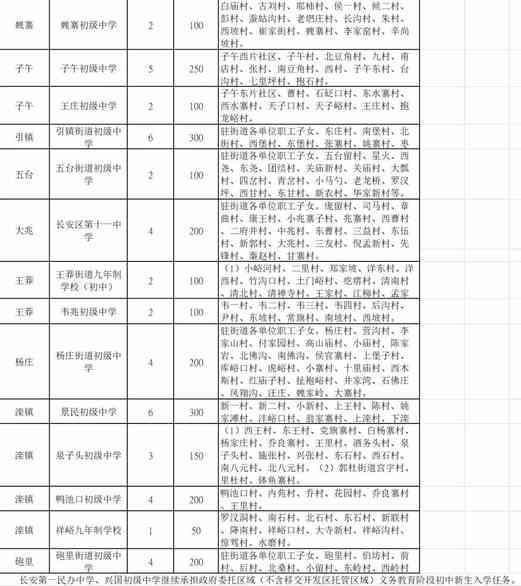 最全发布！2021年西安各区县学区划分完整版