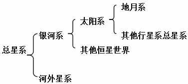 高中地理必修一知识点全汇总，90%期中考点全在这里！