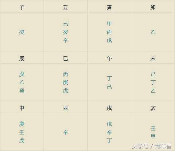 八字命理简易入门步骤