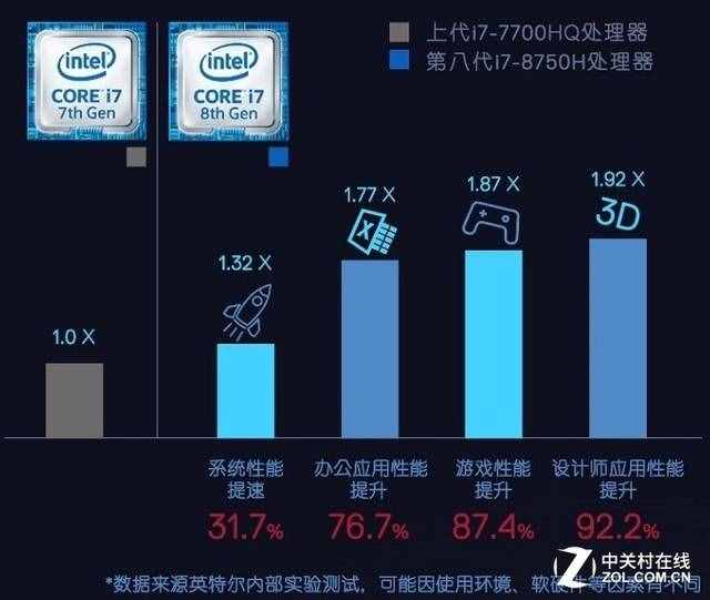 新品好价 一些笔记本现在最值得入手