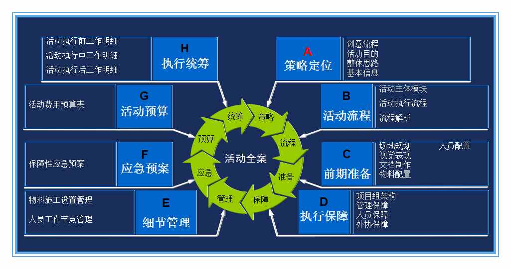 如何写一份完整的活动策划书？（附精选模板）