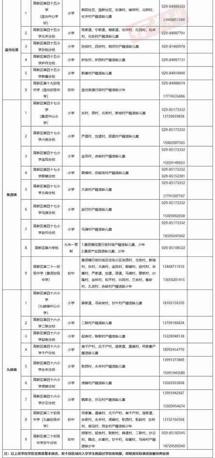 最全发布！2021年西安各区县学区划分完整版