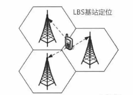 仅凭手机号，找到一个人的隐私信息有多容易？