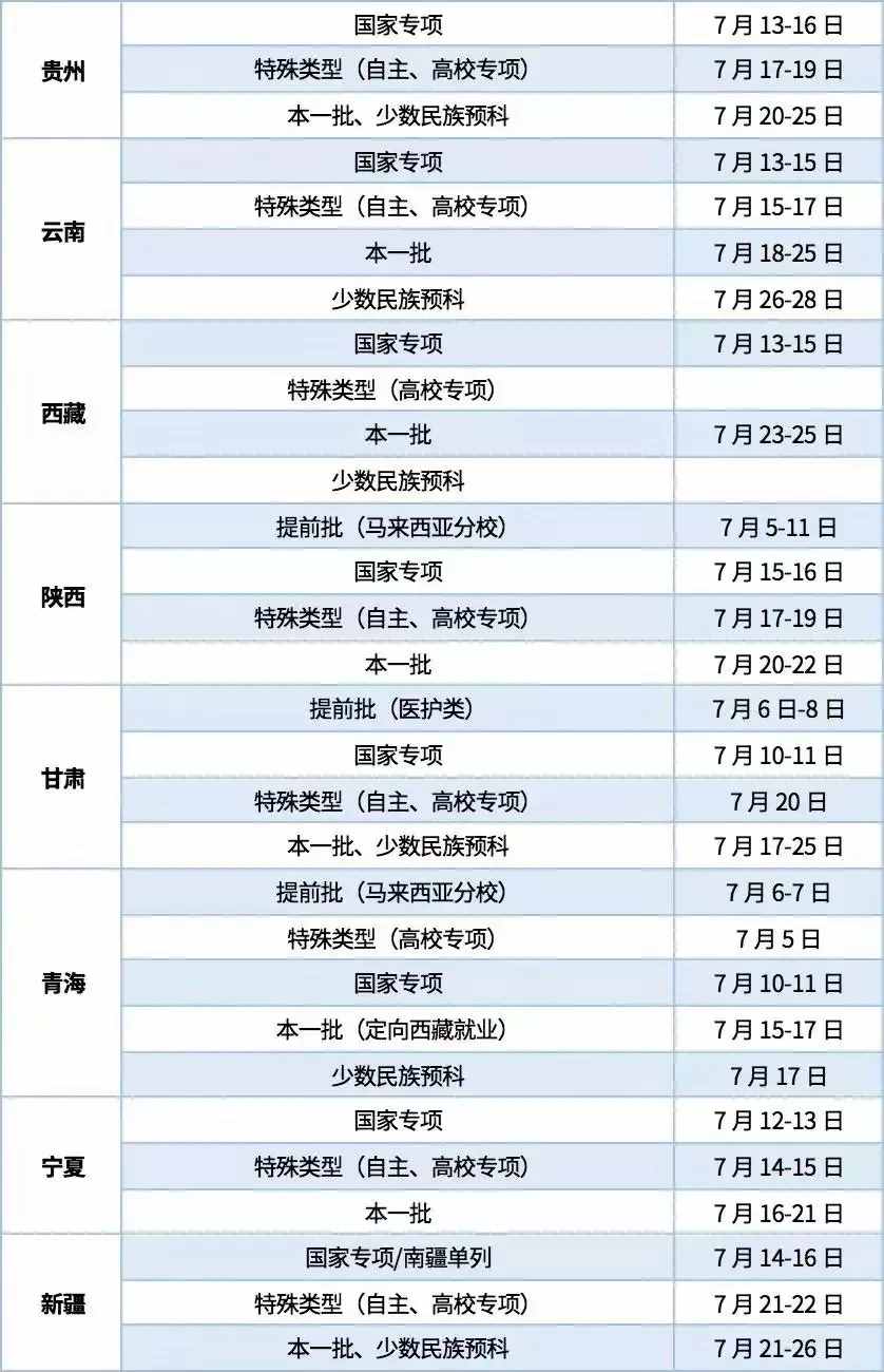 大学什么时候公布录取结果？具体录取时间都在这里，请查收